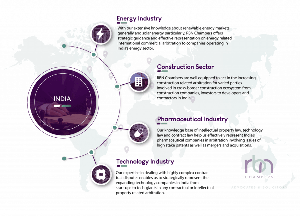 India-International-Arbitration