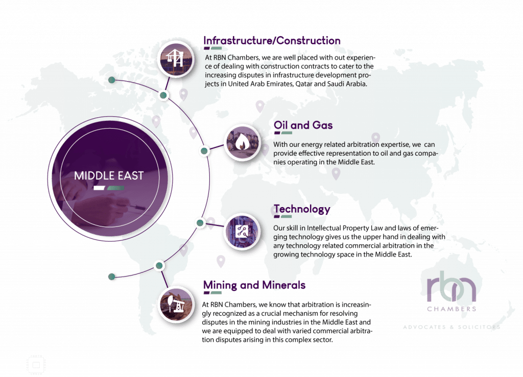 Middle-East-Aribtration