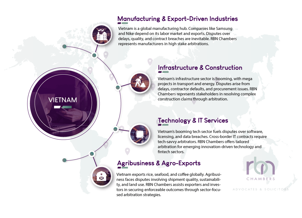 Arbitration & Disputes in Vietnam